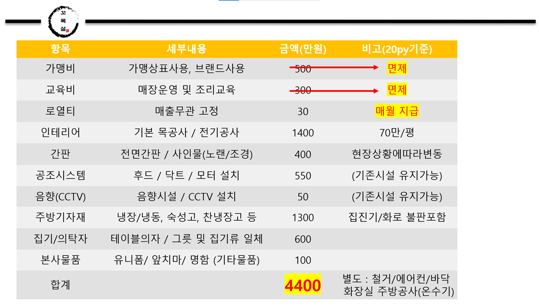 Additional Info
